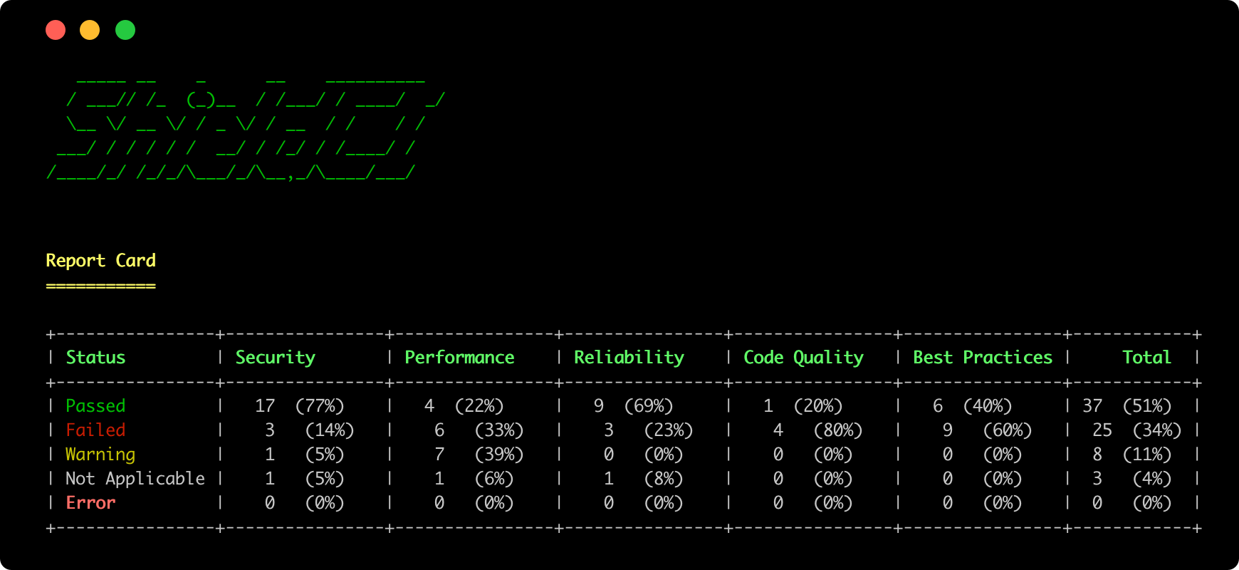 ShieldCI Report Card